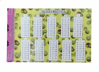 Tabliczka mnożenia Kiwi Plakat elektrostatyczny TABLICZKA MNOŻENIA Henry (5908451985035)