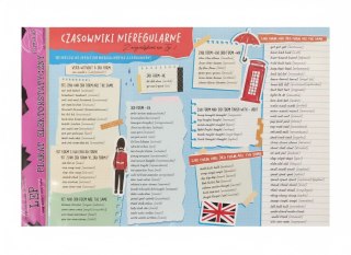 Tabliczka mnożenia Angielski formy czasowników Plakat elektrostatyczny Henry (5908451982829)